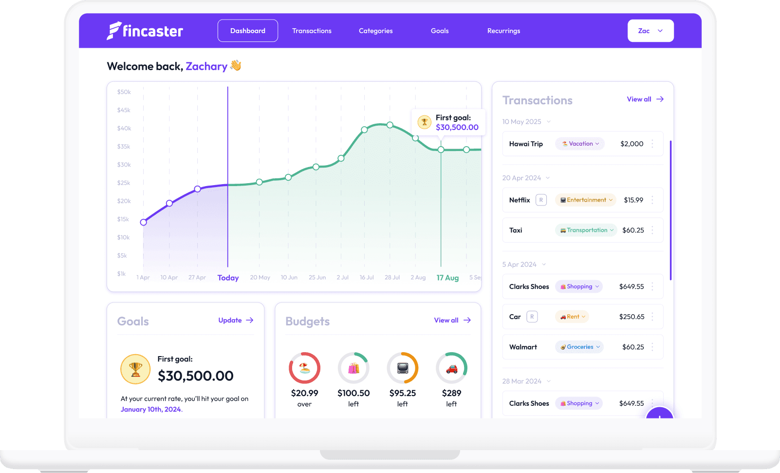 Fincaster App Interface